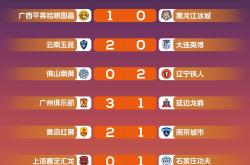 开云体育中国官网-包含各队排名争夺激烈，竞争异常激烈的词条