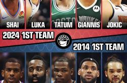 开云体育中国官网-NBA球队备战状况曝光，战略定位有望成功的简单介绍