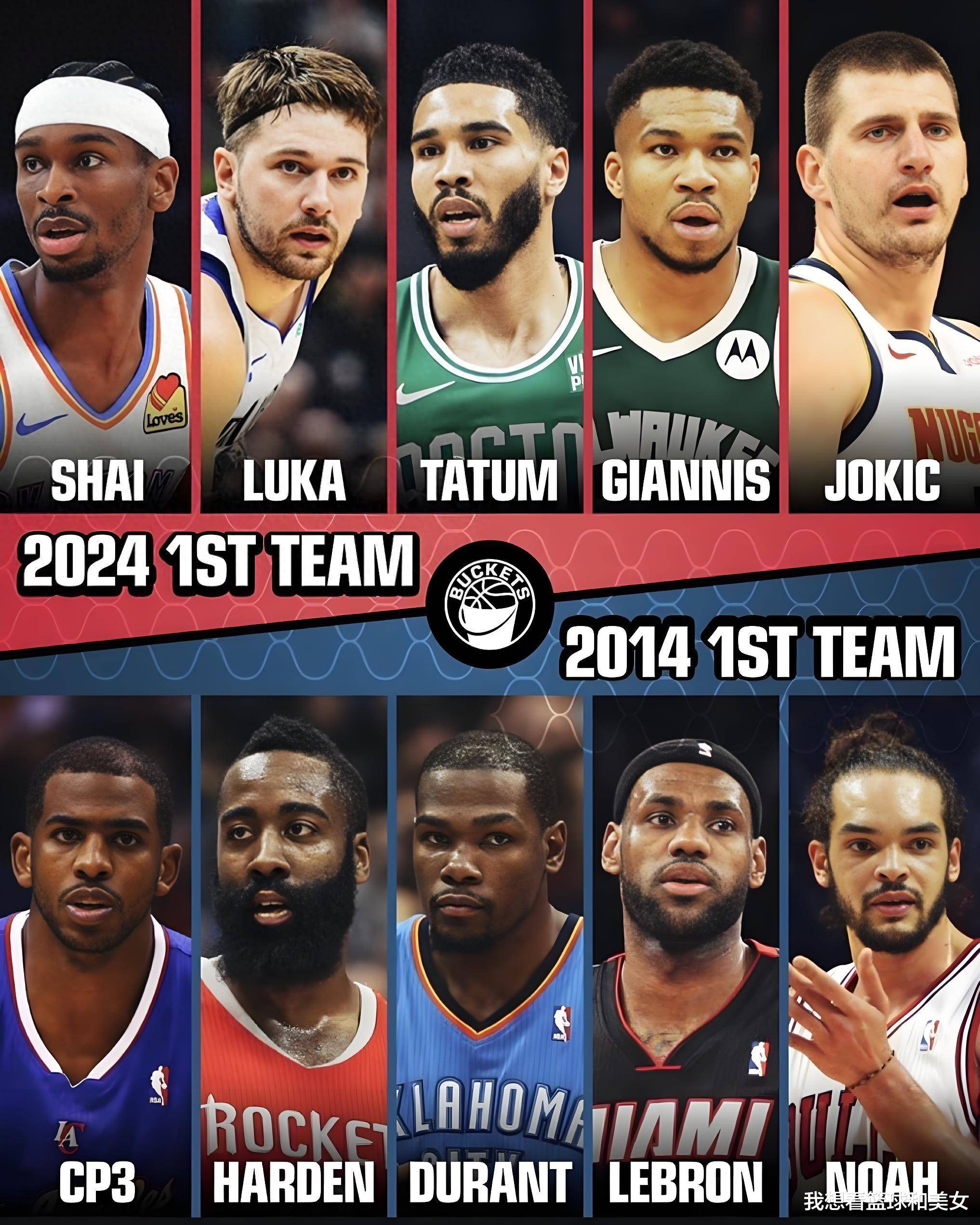 NBA球队备战状况曝光，战略定位有望成功的简单介绍