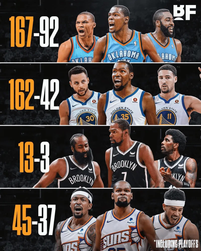 包含快船强势勇士，杜兰特三分雨点燃全场的词条