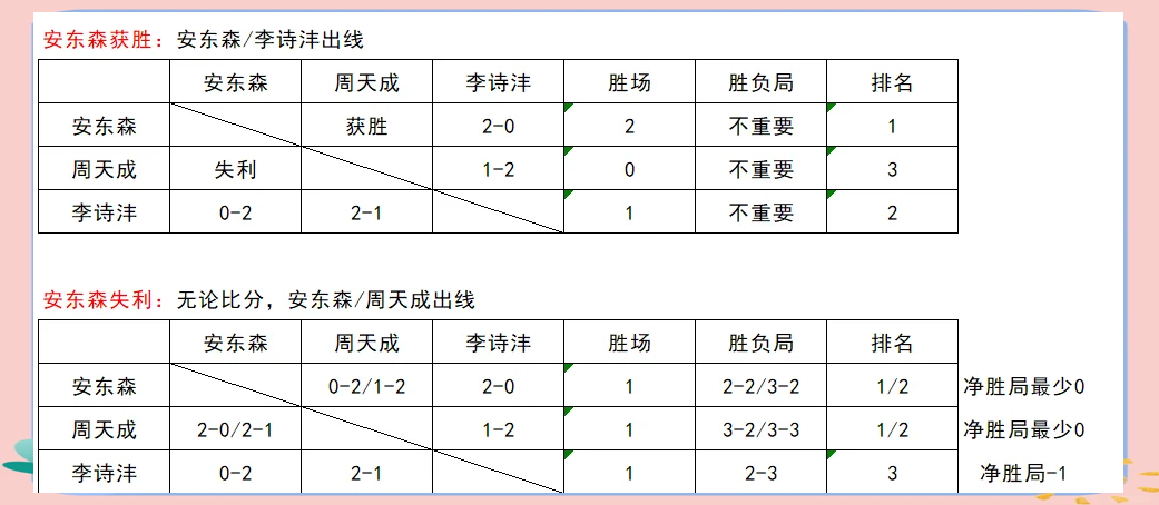 印尼队逆转印度队,李梓嘉刷新纪录 印尼队逆转印度队,李梓嘉刷新纪录